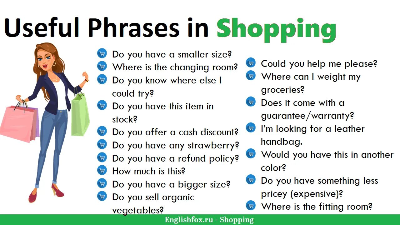 Покупки на английском. Фразы про шоппинг на английском. Топик магазины и покупки на английском. Shopping word list