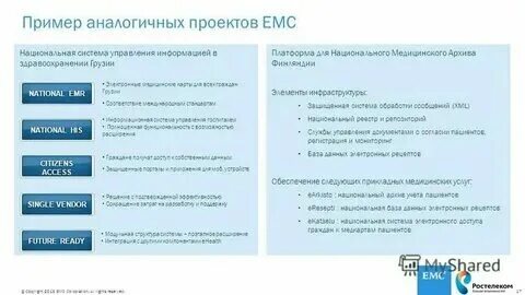 Поиск аналогов проекта. Поиск аналогов проекта