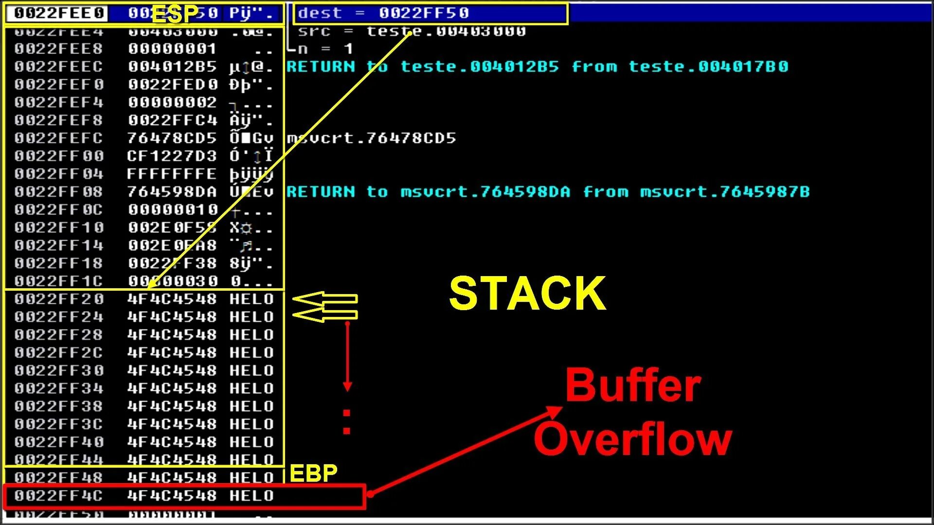 Buffer low. Переполнение буфера. переполнение буфера картинки. переполнение оверфлоу. attack buffer overflow.