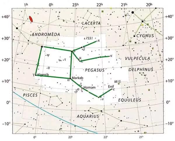 Созвездие Пегас схема с названиями звезд. Созвездие Пегас схема по точкам. Созвездие Пегас Эниф. Созвездие Пегас на карте звездного неба.