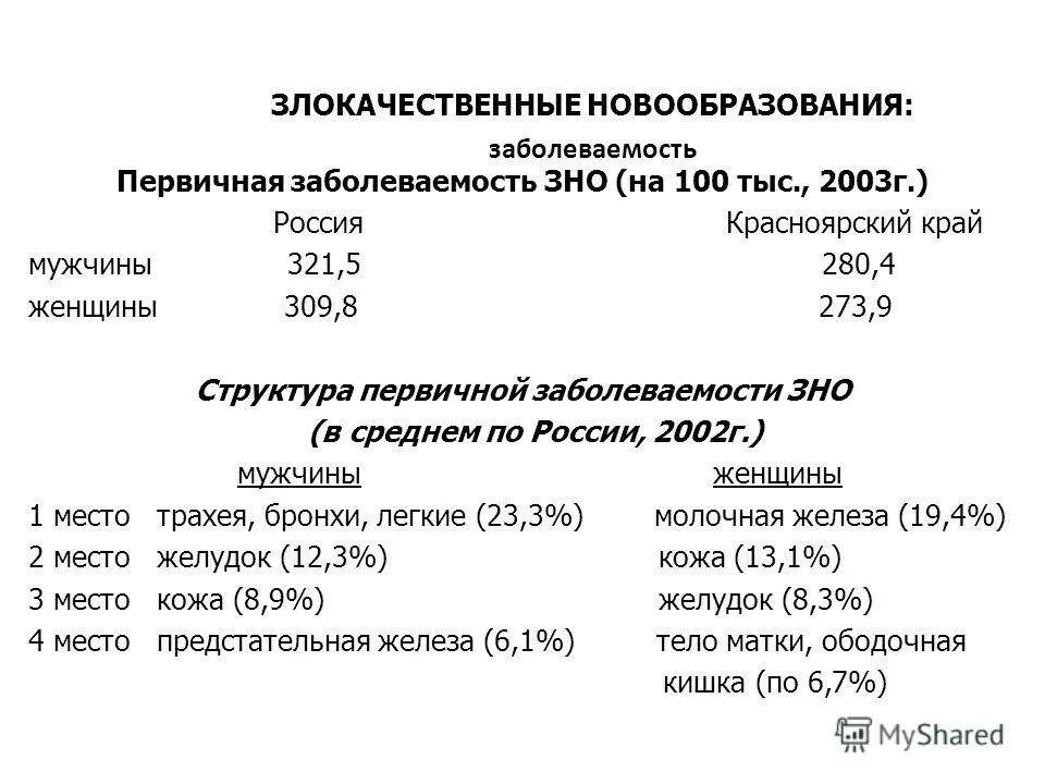 Приказ 309 рф. Первичная заболеваемость это. Первичная заболеваемость формула. Первичная заболеваемость ЗНО. Первичная заболеваемость ЗНО формула.