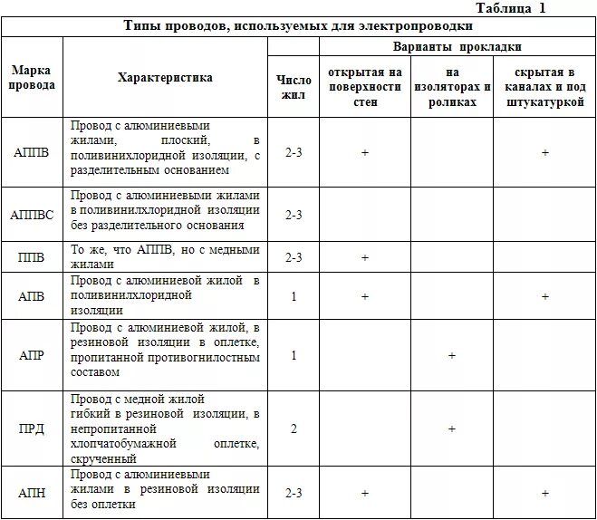 Составить проводку по таблице Типы хозяйственных операций в бухгалтерском учете: как определить тип, примеры,