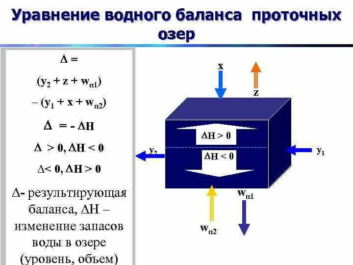 Водный баланс озера. Уравнение водного баланса. Уравнение водного баланса земли. Уравнение водного баланса земного шара. Уравнение водного баланса проточного озера.