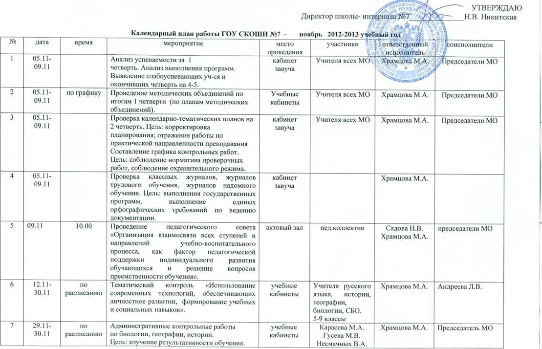 План работ школы москвы. План методических мероприятий. План школы здоровья. План работы на учебный год в доу. Планирование работы педагога.