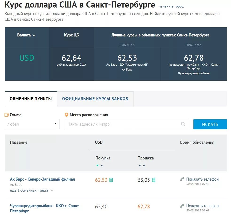 Купить доллары по выгодному курсу