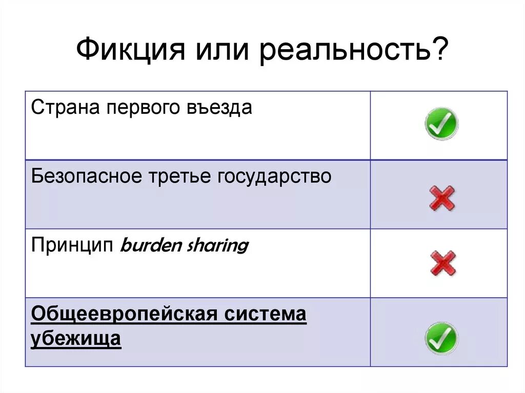 Фикция простыми словами. Фикция значение. Фикция это простыми словами. Фикция пример. Фикция это простыми словами пример.