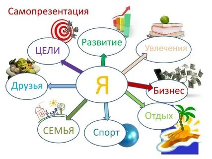 Формирование увлечения