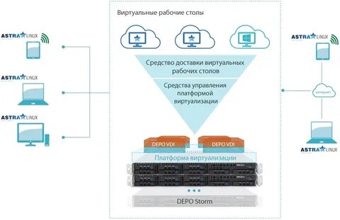 Astra linux server