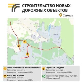 Погода в юрлово пятницкое шоссе