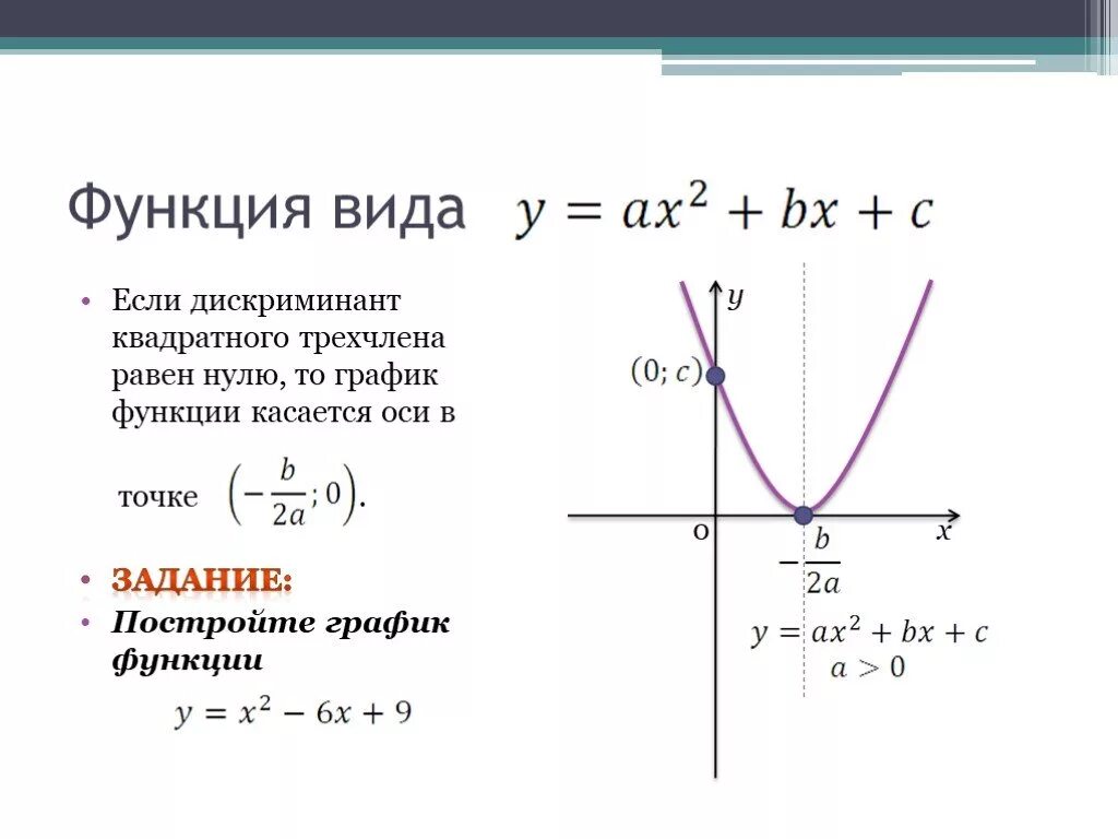 График функции квадратного трехчлена. Дискриминант график. Дискриминант график функции. Дискриминант функции.