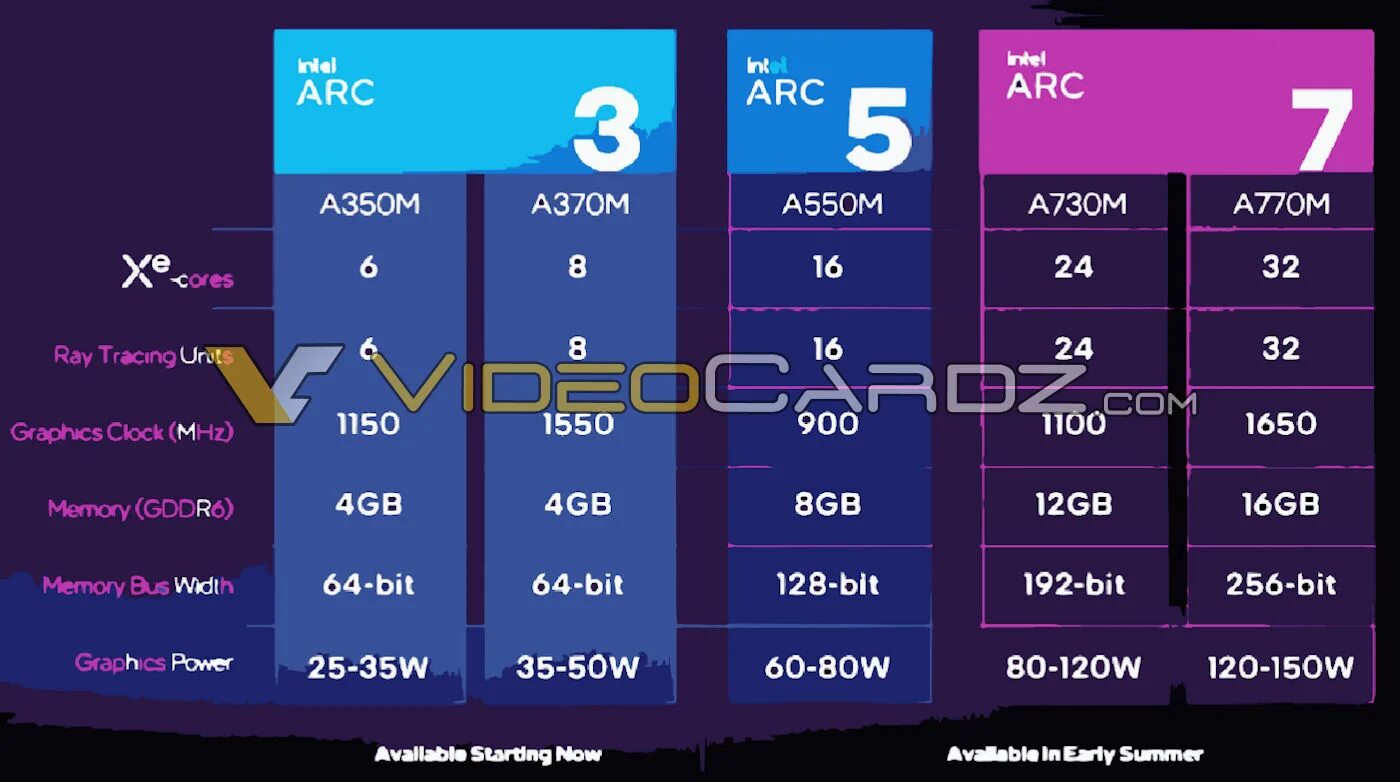 Intel arc 8gb. Intel Arc a770. Линейка видеокарт Intel. Intel Arc a770 16gb. Intel Arc a370m.