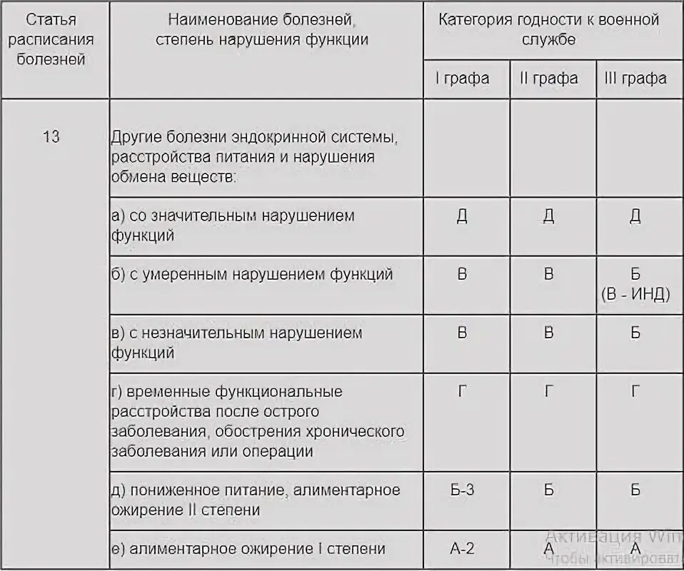 Категории годности в военкомате. Категории годности к военной службе заболевания. Годен к военной службе категории б. Графа годности к военной службе. Категория годности г после ранения.