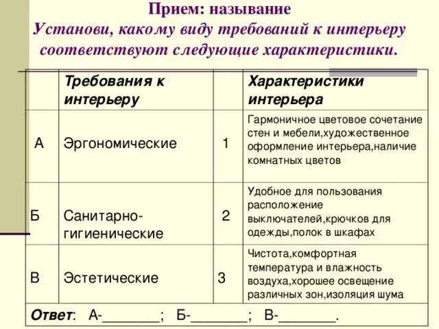 Требования предъявляемые к интерьеру. Характеристики требований, предъявляемых к мебели. Экономические требования к мебели. Требования предъявляемые к мебели