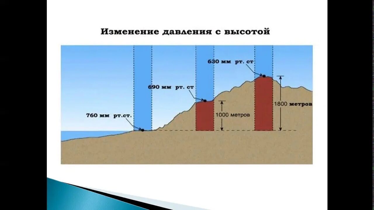 Давление на различных высотах. Атмосферное давление на различных высотах. Атмосферное давление с высотой. Давление на разных высотах 7 класс.