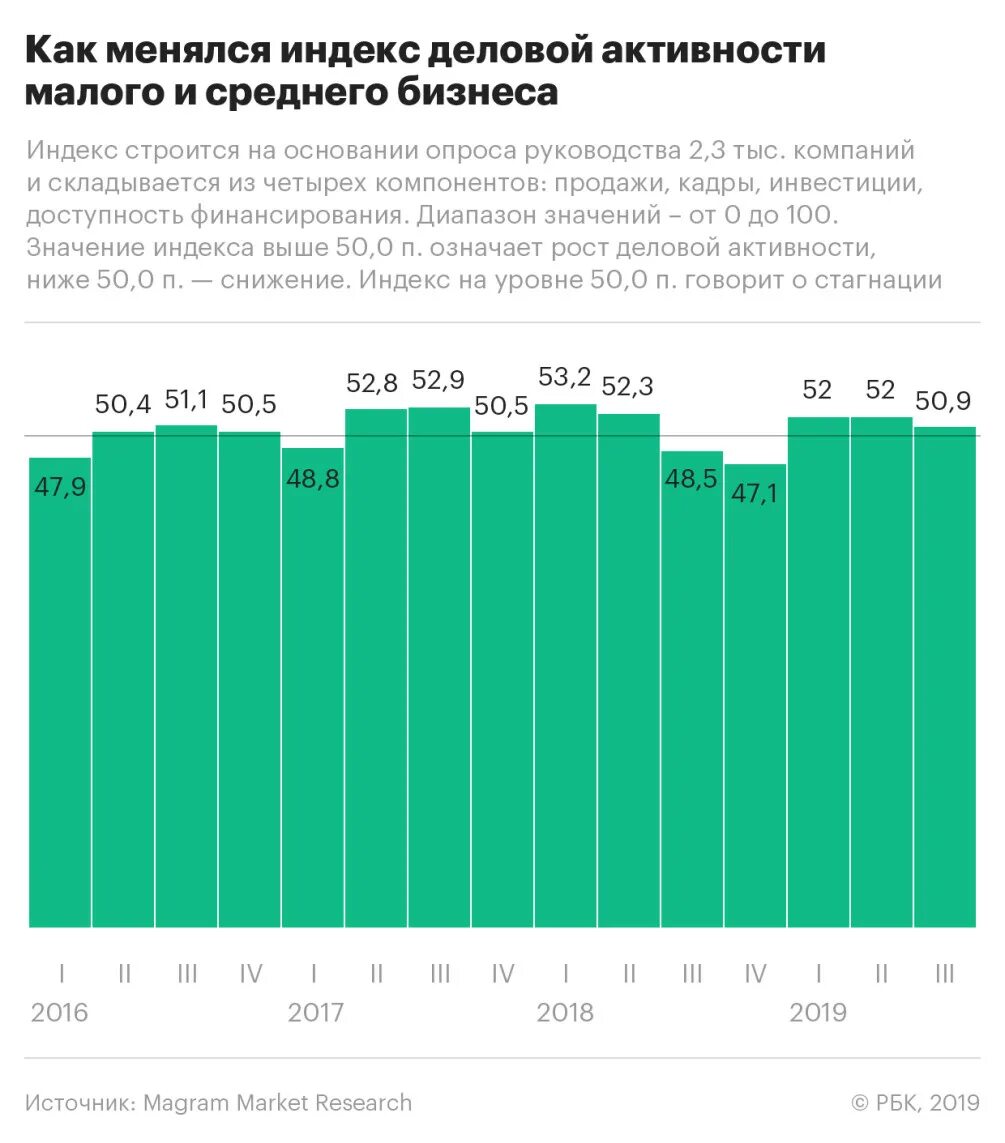 Малое и среднее предпринимательство 2025