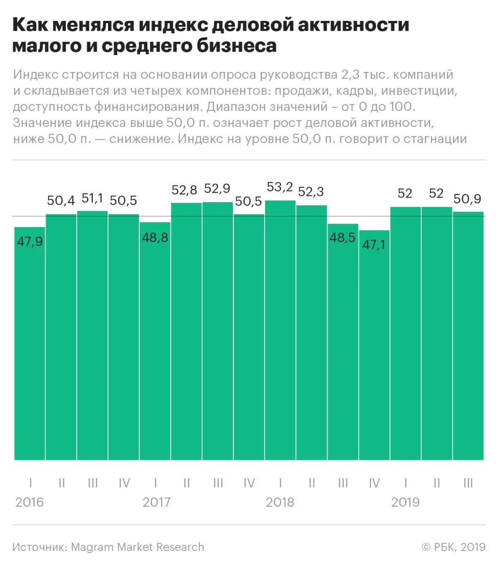 Малые российские компании. Динамика развития малого бизнеса. Динамика малых предприятий в РФ. Динамика развития малого бизнеса в России. Численность малых предприятий в РФ.