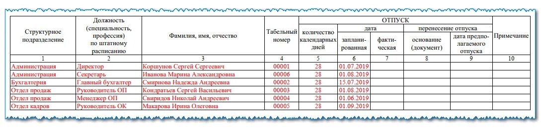 Составляйте график отпусков по новым правилам. График отпусков на 2025 год образец. график отпусков табель. график отпусков на 2019 год образец. график отпусков заполненный образец 2019 год.
