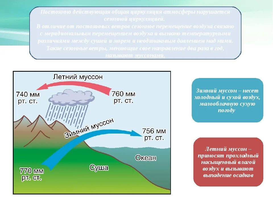Влияние ветров на климат. Схема движения воздушных масс. Схема общей циркуляции атмосферы на земле. Влияние течений на осадки. Движение воздушных масс земли.