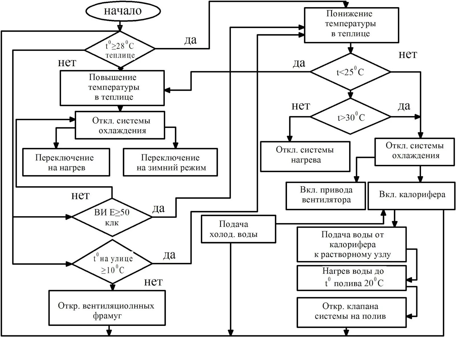Алгоритм анализа схемы. Блок-схема алгоритма примеры. Блок-схема алгоритма управления вентилятором. Алгоритм построения функции блок схема.