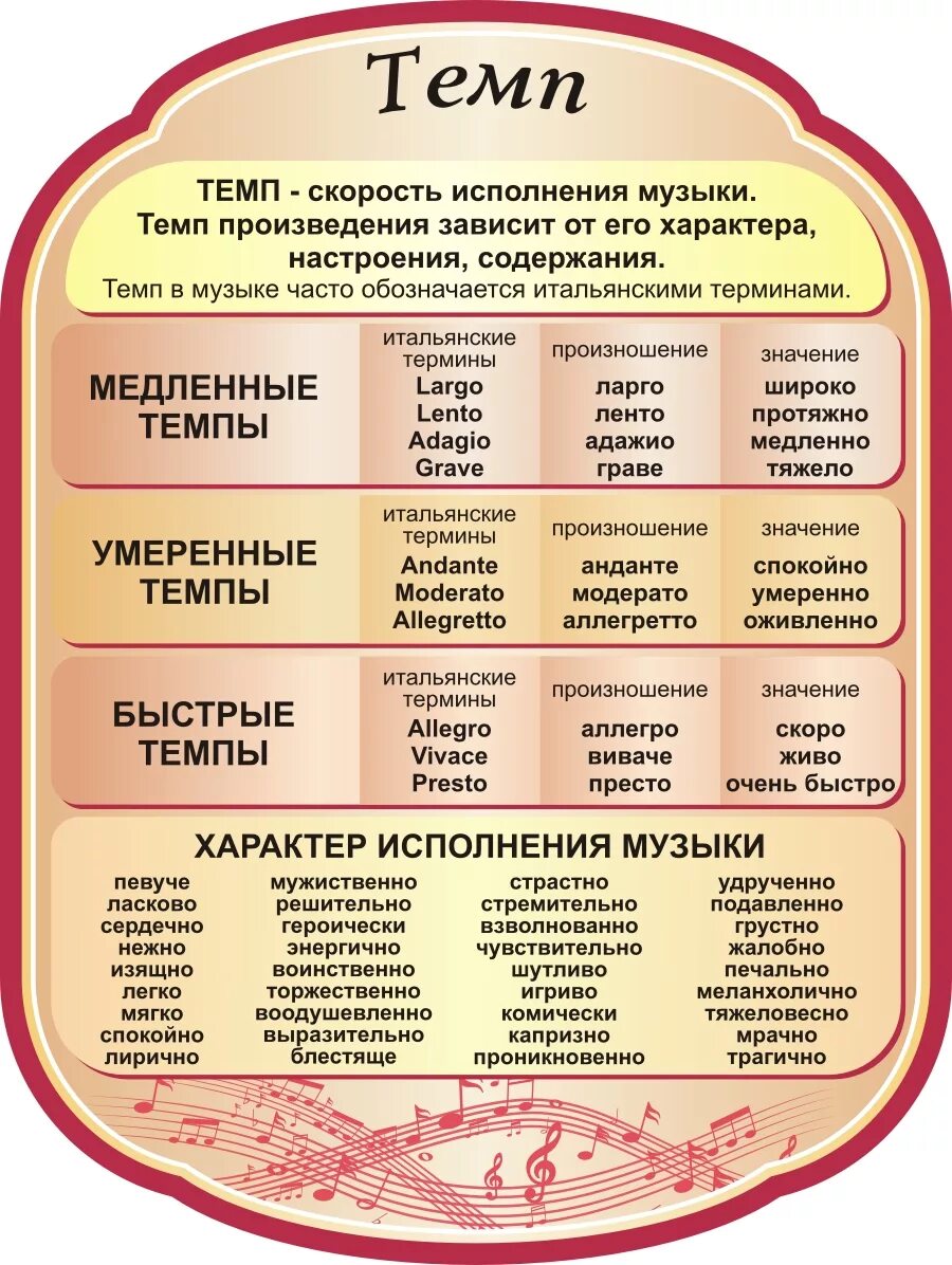 Изменение темпа в музыке. Темп и динамика в музыке. Темпы в музыке термины. Выразительные средства музыки. Переход к другому темпу в музыке.