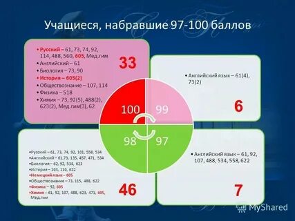 Какой у тебя язык на английском