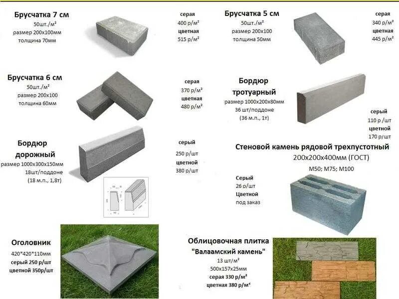 Типы бордюров