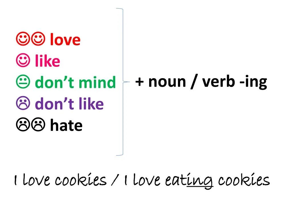 Like Love hate ing правило. Like +-ing правило. Like Love hate verb ing правило. Like Dislike правило. Глаголы love like