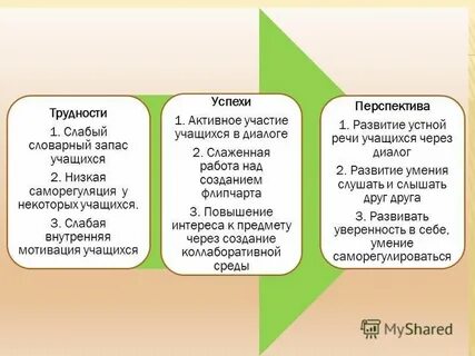 Обучение тому как обучаться