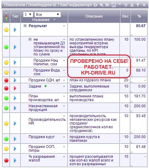 Пример kpi руководителя. Kpi ключевые показатели эффективности примеры. ключевые показатели эффективности kpi для производственных рабочих. ключевые показатели эффективности kpi для производственной компании. kpi показатели эффективности в производстве.