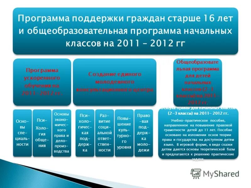 Фонды поддержки малого бизнеса кировской области. Программа помощи отзывы. Программы поддержки малого и среднего бизнеса в россии. Цель оказания услуг. Фонды поддержки малого бизнеса кировской области.