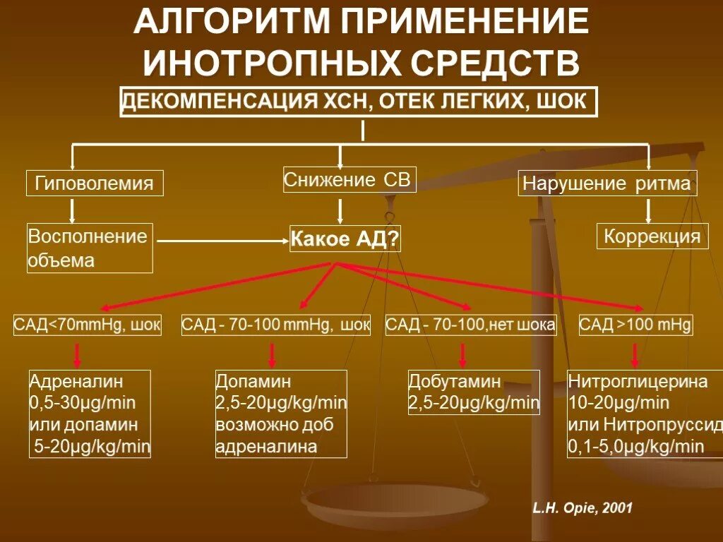 Декомпенсация хронической сердечной недостаточности. ХСН декомпенсация инотропные. Декомпенсации легочно-сердечной недостаточности. Декомпенсация ХСН отек легких.