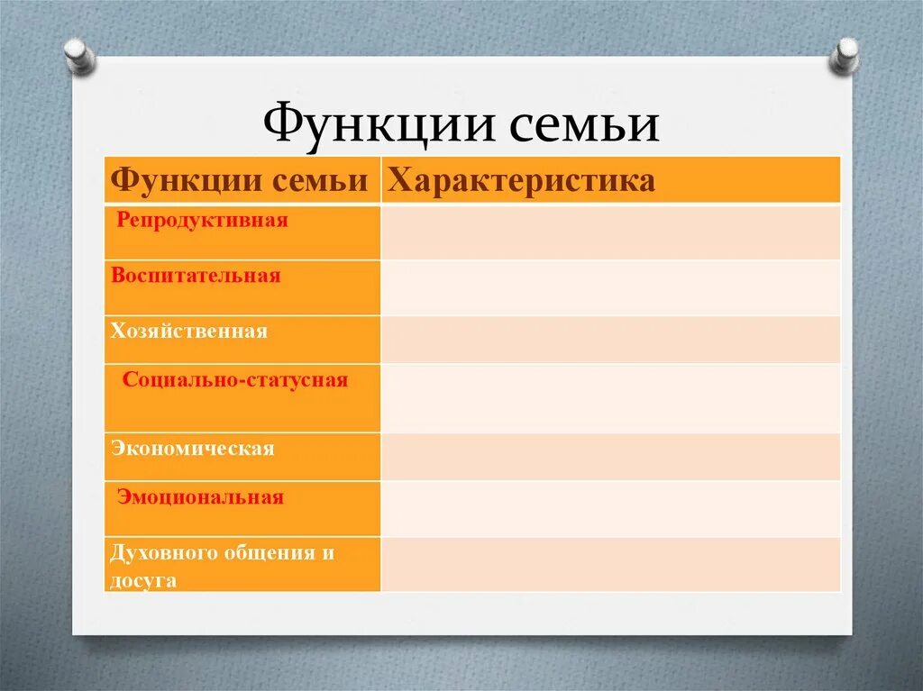 Конкретные примеры функций семьи Семья и быт