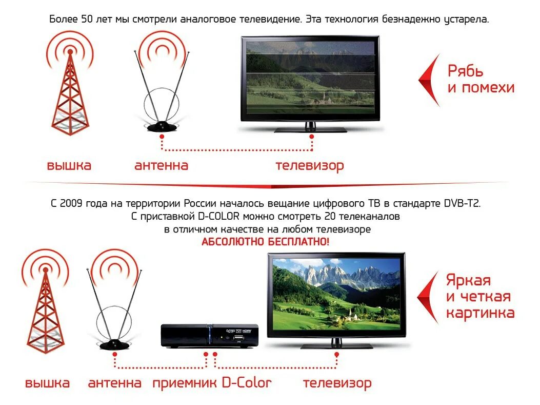 Чем отличается канал от чата