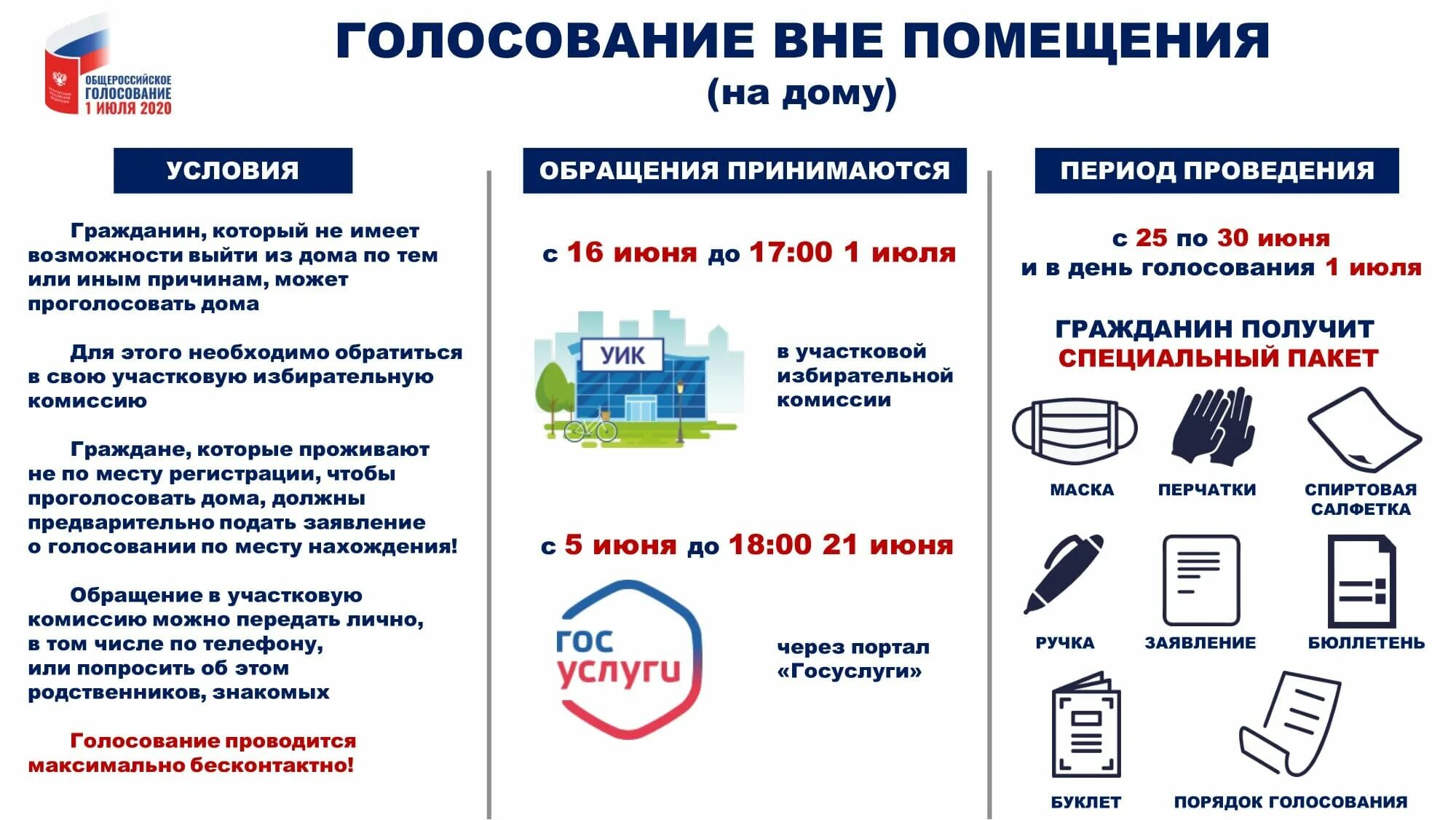 Как провести голосование в группе. Голосование вне помещения для голосования. Порядок голосования вне помещения для голосования. Памятка голосование вне помещения. Причины голосования на дому.