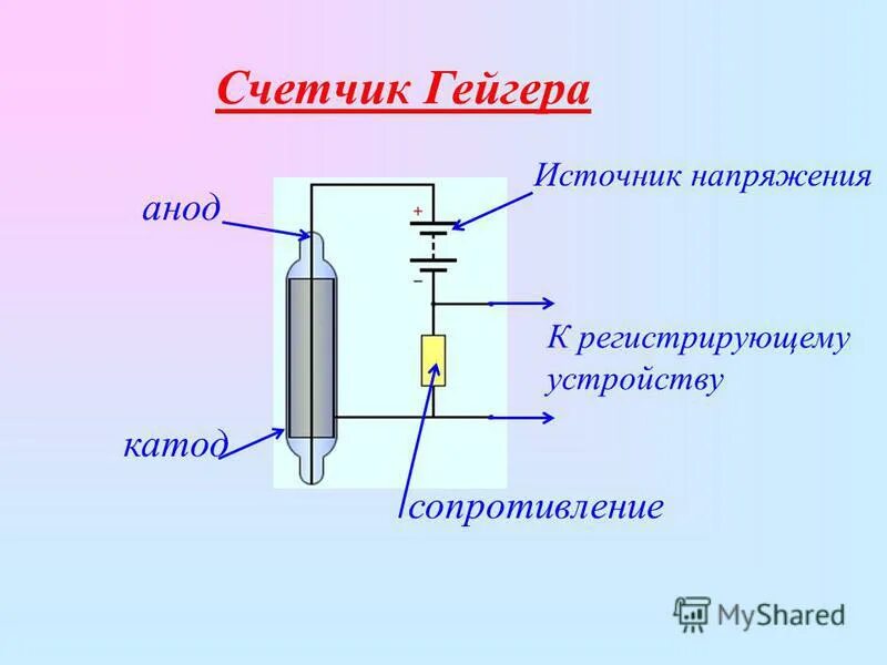 Счетчик гейгера для чего. Газоразрядный счетчик Гейгера принцип. Схема работы счетчика Гейгера. Газоразрядный счетчик Гейгера схема. Счётчик Гейгера-Мюллера принцип действия.