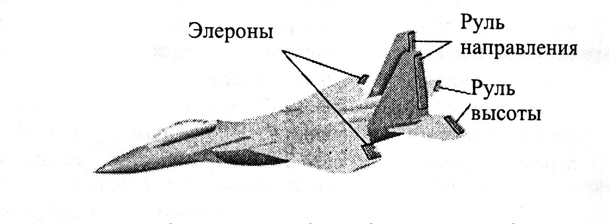 Элерон крыла самолета. Элерон схема. Привод элеронов авиамодели. Элероны закрылки подкрылки. Элерон это