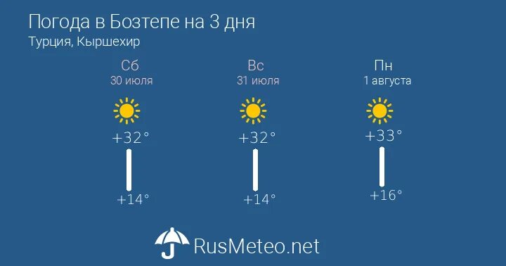 Прогноз погоды в таганроге по часам. Погода в таганроге. погода в сабурово. таганрог климат. погода в чусовом.