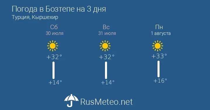 Погода таганрог дней. Погода в больших Уках на 3 дня Подробный прогноз погоды. Прогноз погоды в Владикавказе на 3 дня. Прогноз погоды в Волгодонске на 3 дня. Прогноз погоды днем будет светло ночью темно.