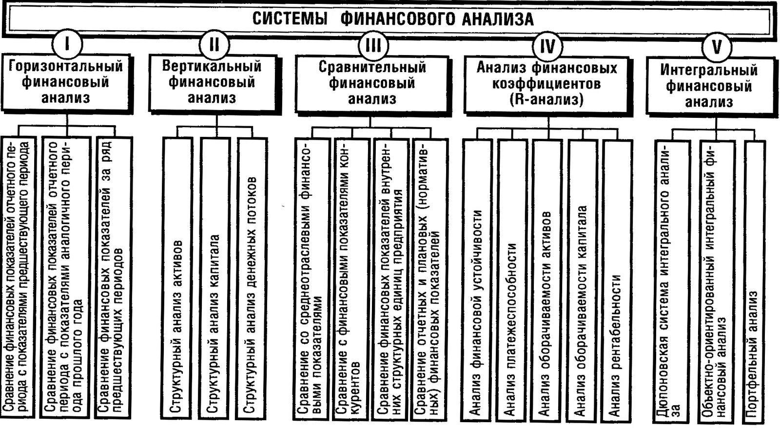 Финансовый анализ позволяет определить. Методика проведения финансового анализа. Методы анализа финансовой отчетности. Виды финансового анализа горизонтальный. Сравнительный метод финансового анализа.