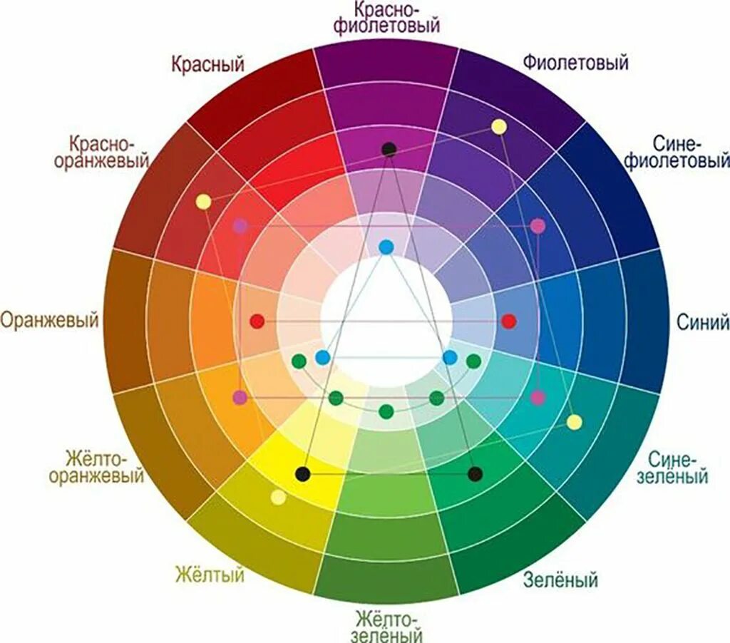 И подобрав самый подходящий для. Цветовой круг Йоханнеса Иттена. Цветовой круг Иттена сочетания схемы. Круг Иттена и цветовые сочетания в цветах. Круг Иттена и цветовые сочетания в одежде.