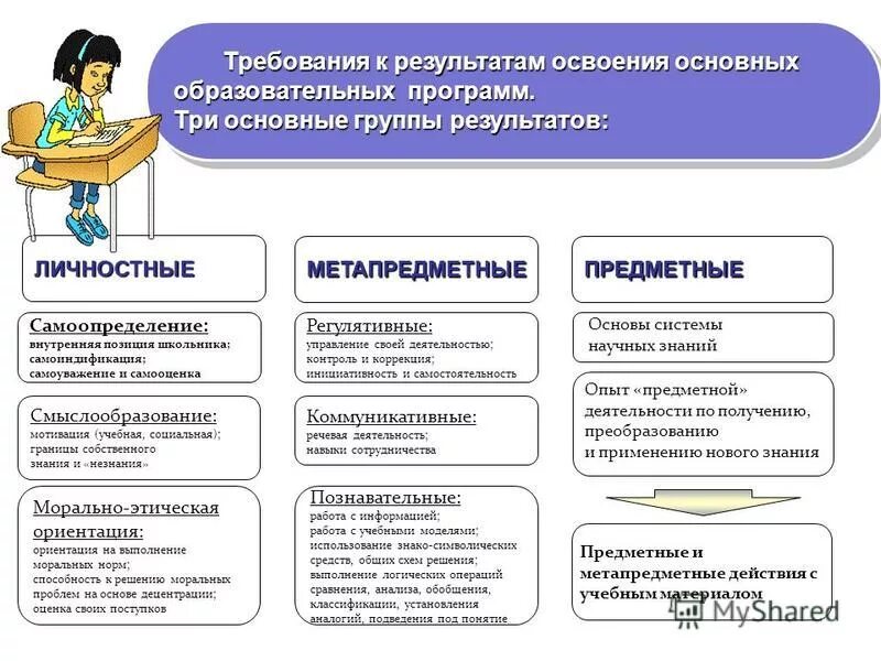Оценка личностных результатов освоения образовательной программы. Планируемые результаты освоения ооп. Оценка личностных результатов освоения образовательной программы. Особенности оценки планируемых результатов. Особенности системы достижения планируемых предметных результатов.