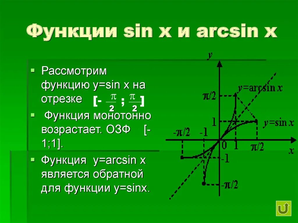 Функция y sin x является. Обратная функция sinx. Прямая и Обратная функция. Обратная функция 10 класс. Функция arcsin x.