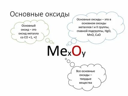 Оксиды презентация