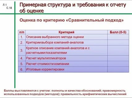 Сведения об оценщике