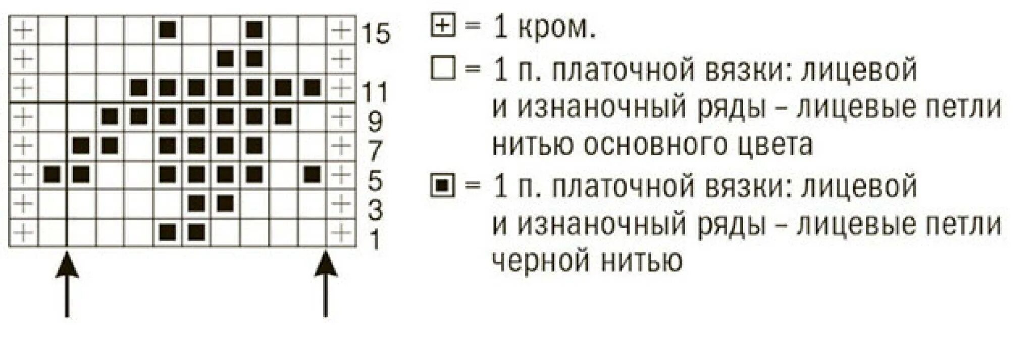 Вязка гусиные лапки схема. Гусиные лапки схема вязания спицами. Вязка гусиные лапки спицами схема. Вязка узора спицами гусиные лапки схема.