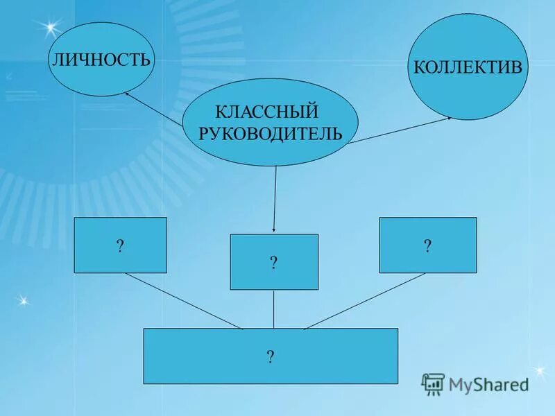 Роль классного руководителя в коллективе. Роль классного руководителя в коллективе