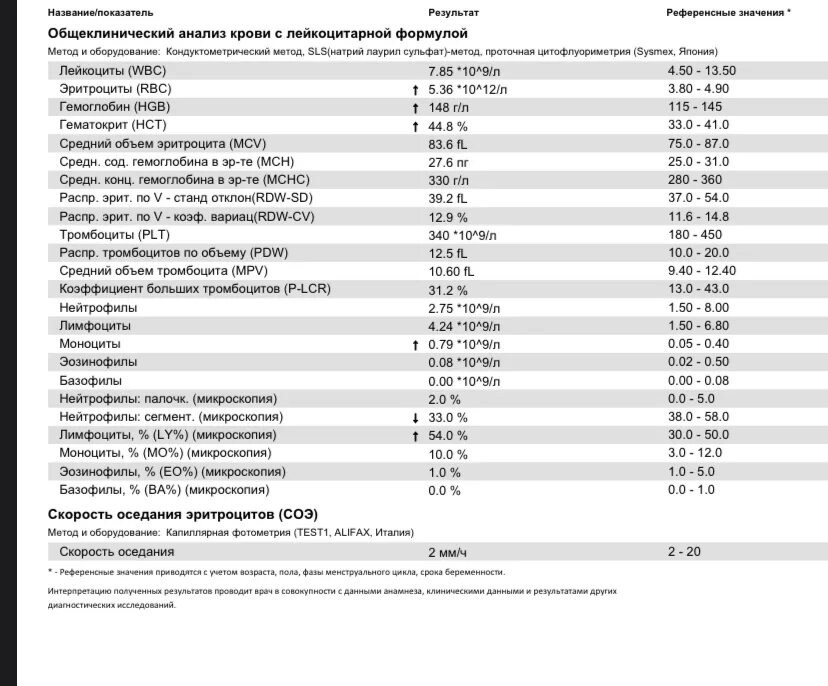 Антинуклеарный фактор на hep 2 норма