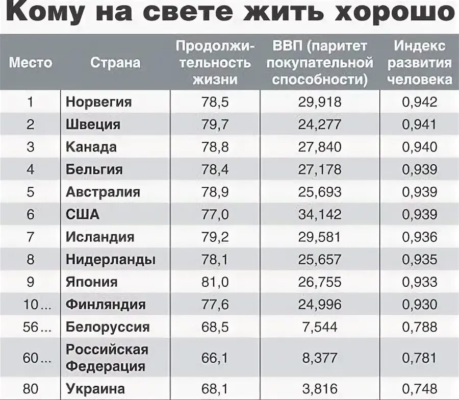 Сколько прожиточный минимум в беларуси
