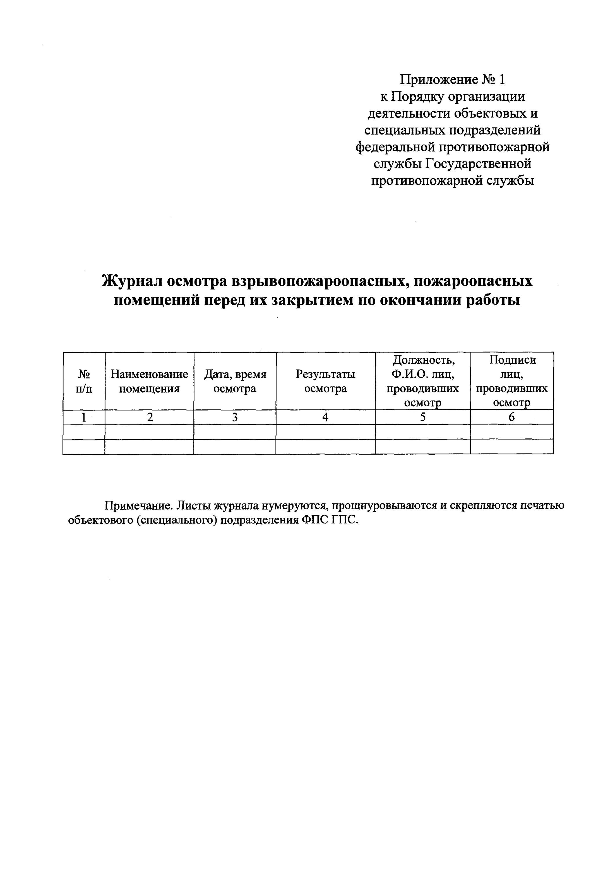 Заполнение журнала осмотра помещения перед закрытием. Журнал осмотра помещений перед закрытием. журнал осмотра помещений перед закрытием как заполнять. журнал осмотра помещений перед их закрытием по окончании работы. образец журнала осмотра помещений перед их закрытием.