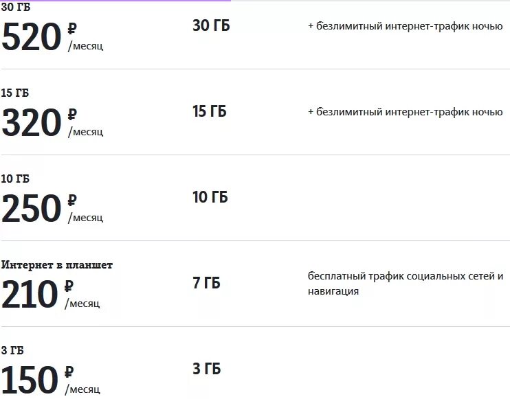 Безлимитный мобильный интернет теле2. Безлимитный интернет. Безлимитный мобильный интернет. Безлимитный интернет теле2. Тёле 2 безлимитный интернет.